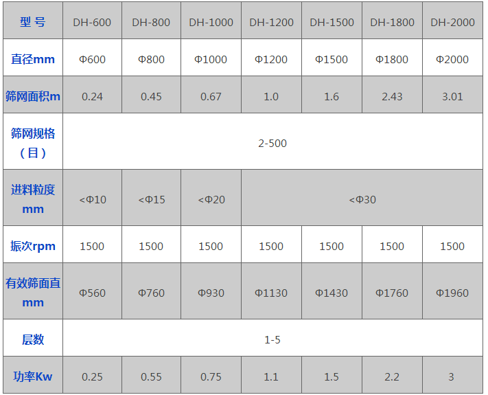 陶瓷專用振動篩