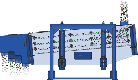 長(zhǎng)方形搖擺篩