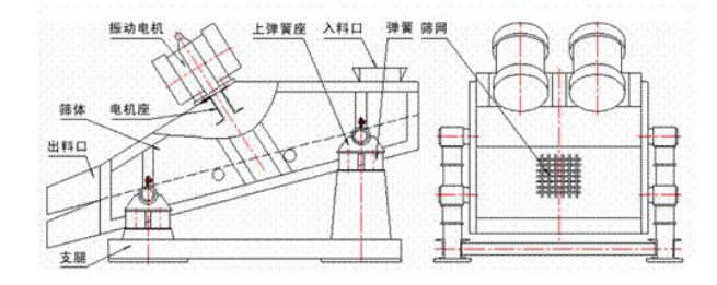 水煤漿專用振動篩