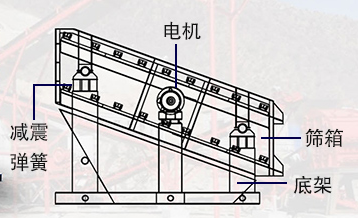 大型礦山振動篩