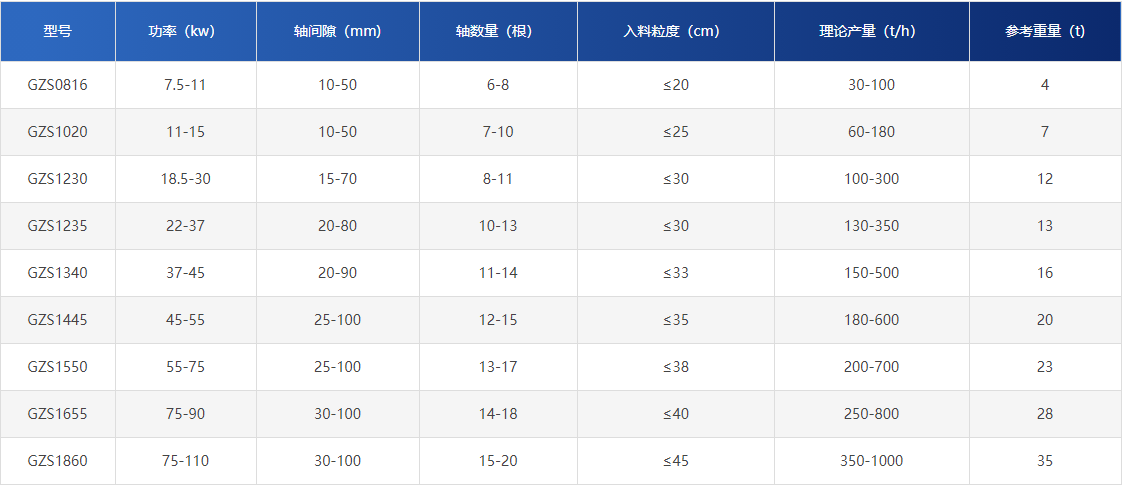 土石分離篩分機